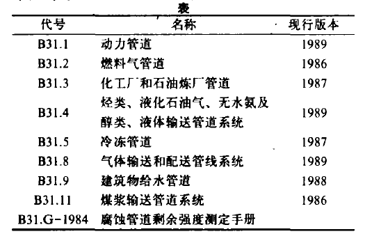 美國(guó)國(guó)家標(biāo)準(zhǔn)ANSI／ASME B31 壓力管道規(guī)范