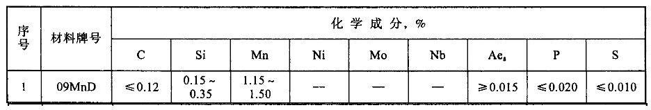 09MnD鋼的化學(xué)成分