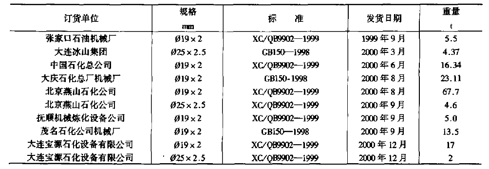 09MnD鋼管的使用業(yè)績(jī)