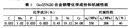 0Cr25Ni20機(jī)械性能