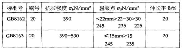 GB8162和GB8163同是20#鋼，化學(xué)成份并無(wú)差異，且交貨狀態(tài)下鋼材縱向力學(xué)性能幾乎相近。