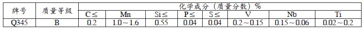 Q345B無縫鋼管的化學(xué)成分